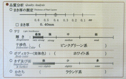 Certyfikat Hanadama - analiza jakości